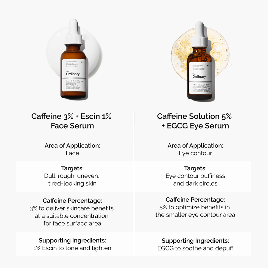 caffeine-3-escin-1-face-serum-d6 caffeine-serum-comparison-graphic.png