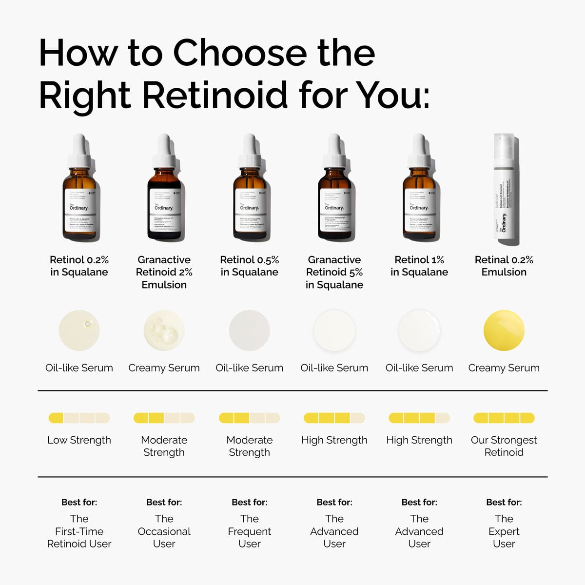 retinal-0-2-emulsion-u1 FY25-D41247-ORD-Web-PDP-Rtnl-02pct-Eml-1x1-EN-5.jpg