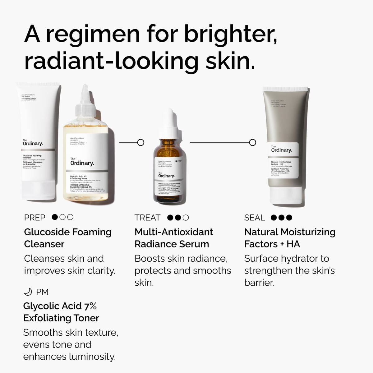 multi-antioxidant-radiance-serum-e5 ORD-MARS-regimen-graphic.jpg