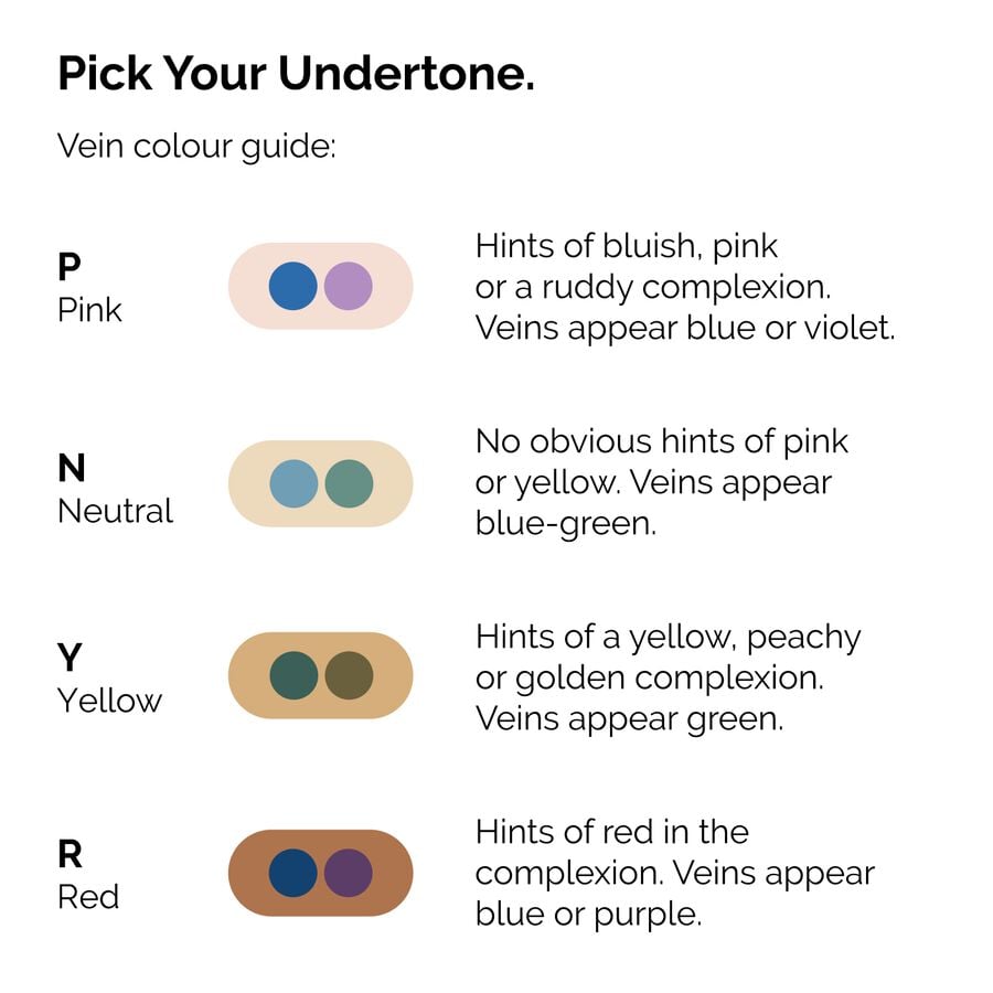 serum-foundation-z9 ORD-Web-PDP-Pick-Your-Serum-Foundation-Graphic_Frame-02.jpg
