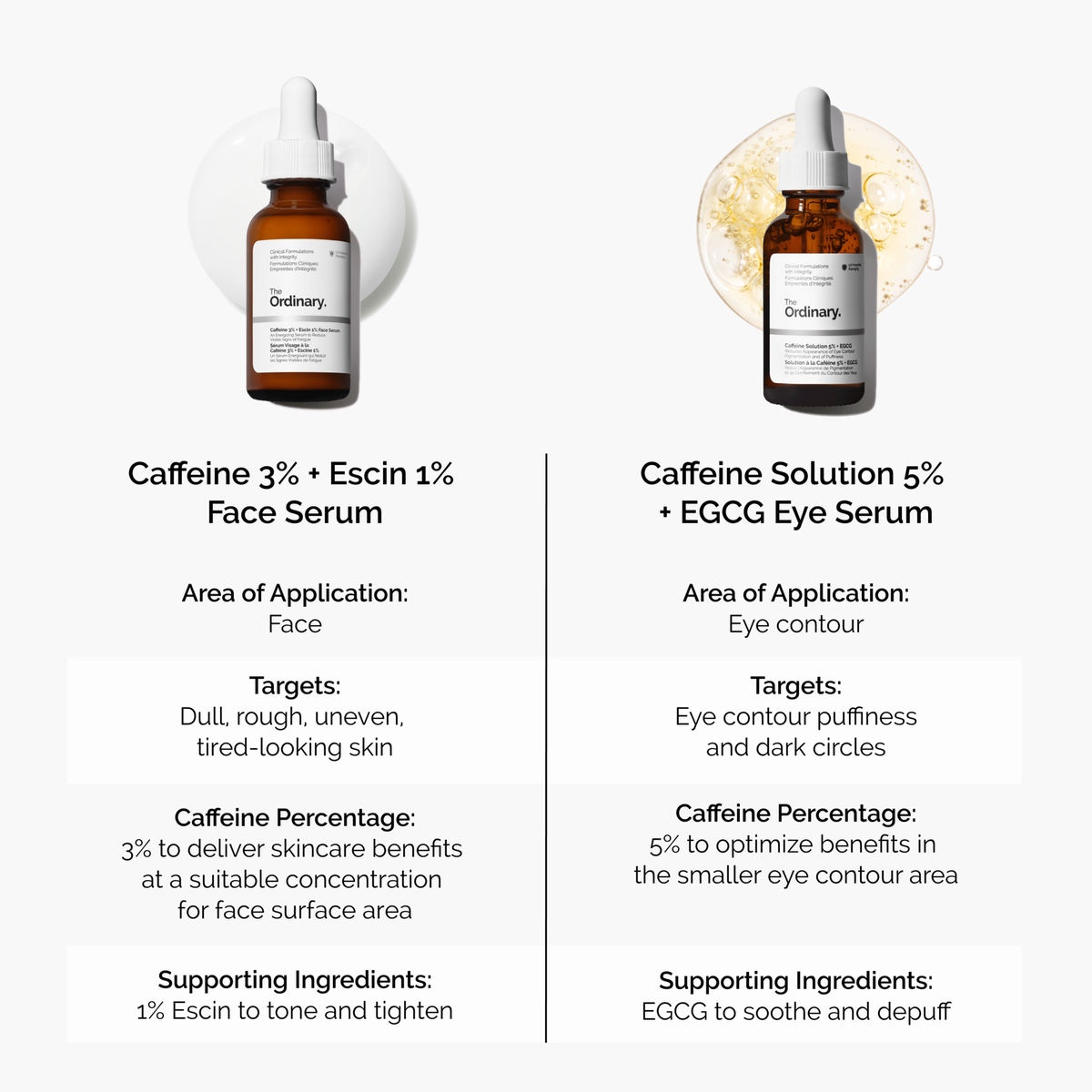 caffeine-3-escin-1-face-serum-d6 caffeine-serum-comparison-graphic.png