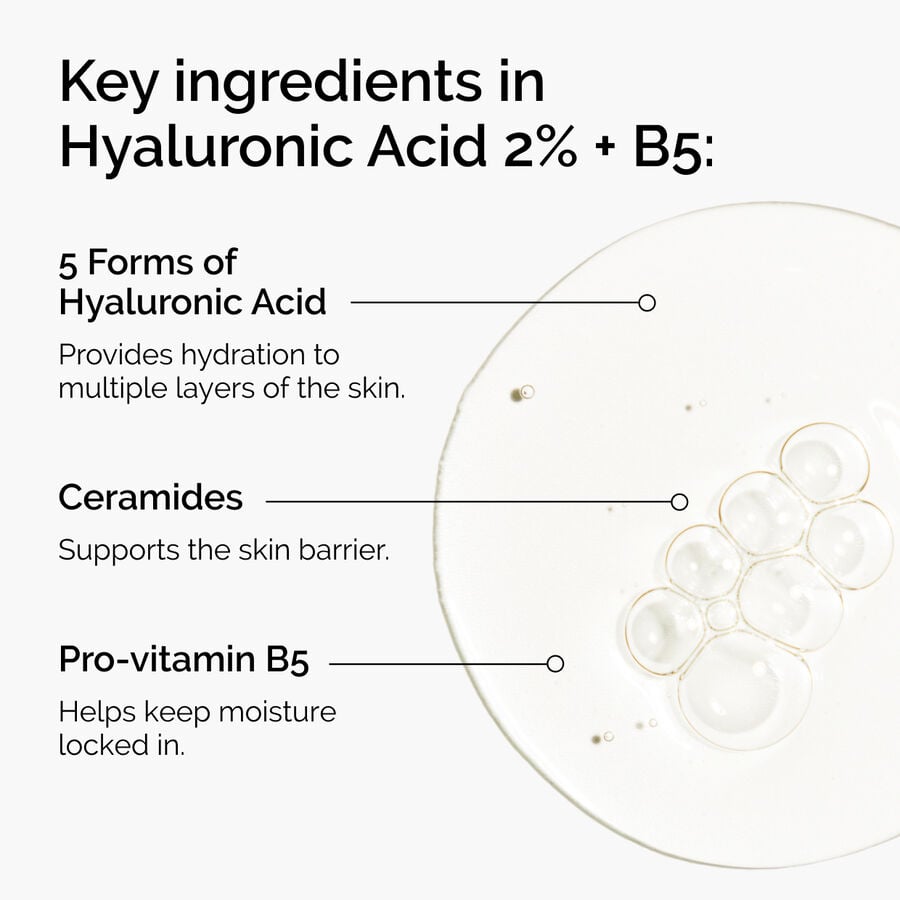 hyaluronic-acid-2-b5-with-ceramides-i4 ord-hyaluronic-acid-2pct-b5-hydrating-serum-ingredients-graphic.jpg