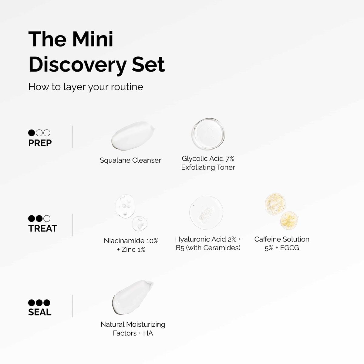 the-mini-discovery-set-c5 ord-mini-discoevery-set-layering-graphic.jpg