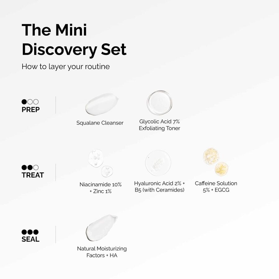 the-mini-discovery-set-c5 ord-mini-discoevery-set-layering-graphic.jpg