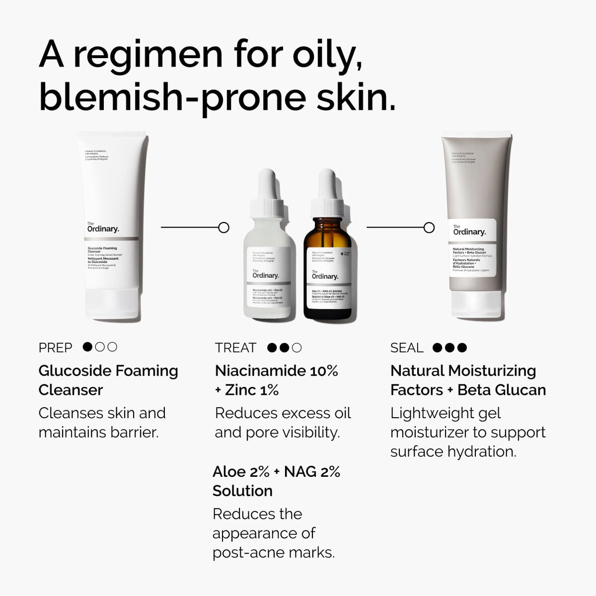 niacinamide-10-zinc-1-a5 ord-niacinamide-10-zinc-aloe-nag-regimen-graphic.jpg